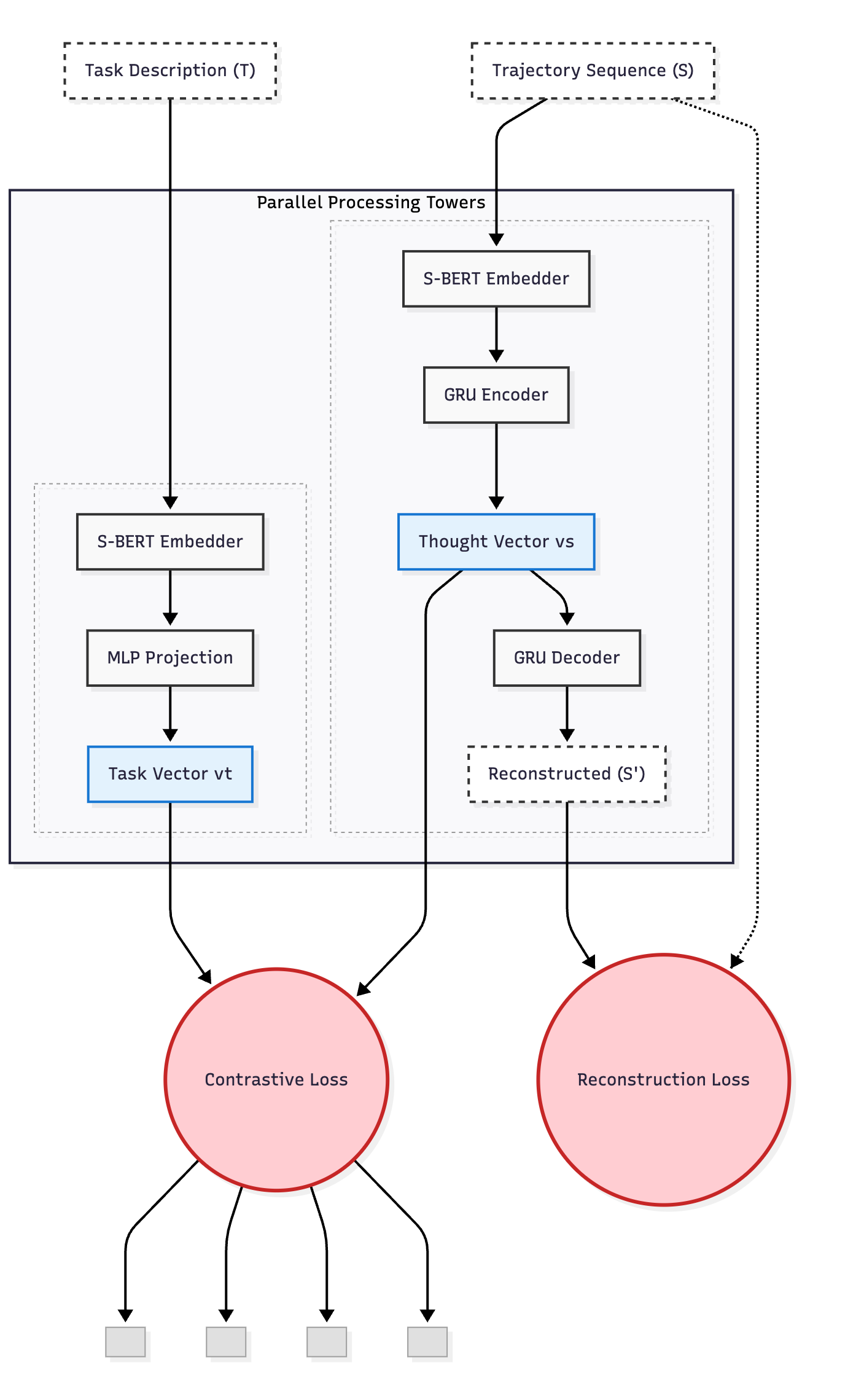 Trajectory Guard -- A Lightweight, Sequence-Aware Model for Real-Time Anomaly Detection in Agentic AI