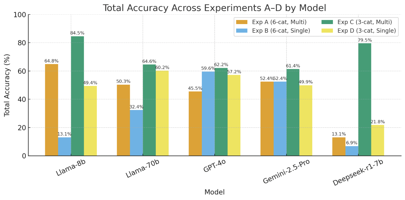 Cracking IoT Security: Can LLMs Outsmart Static Analysis Tools?
