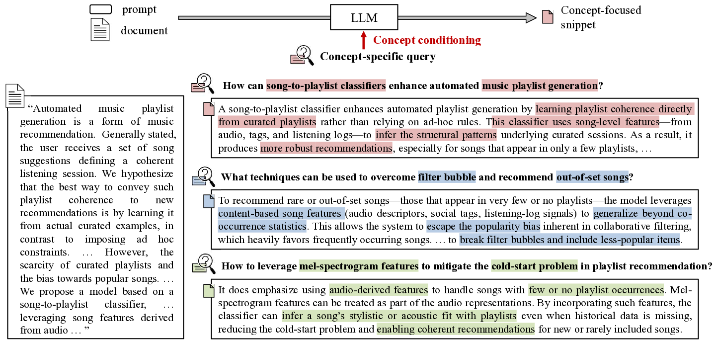 Improving Scientific Document Retrieval with Academic Concept Index