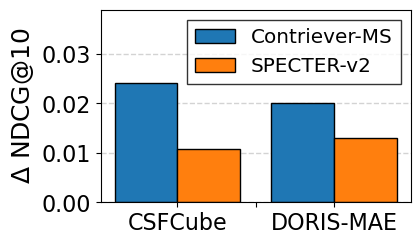 Delta_NDCG.png