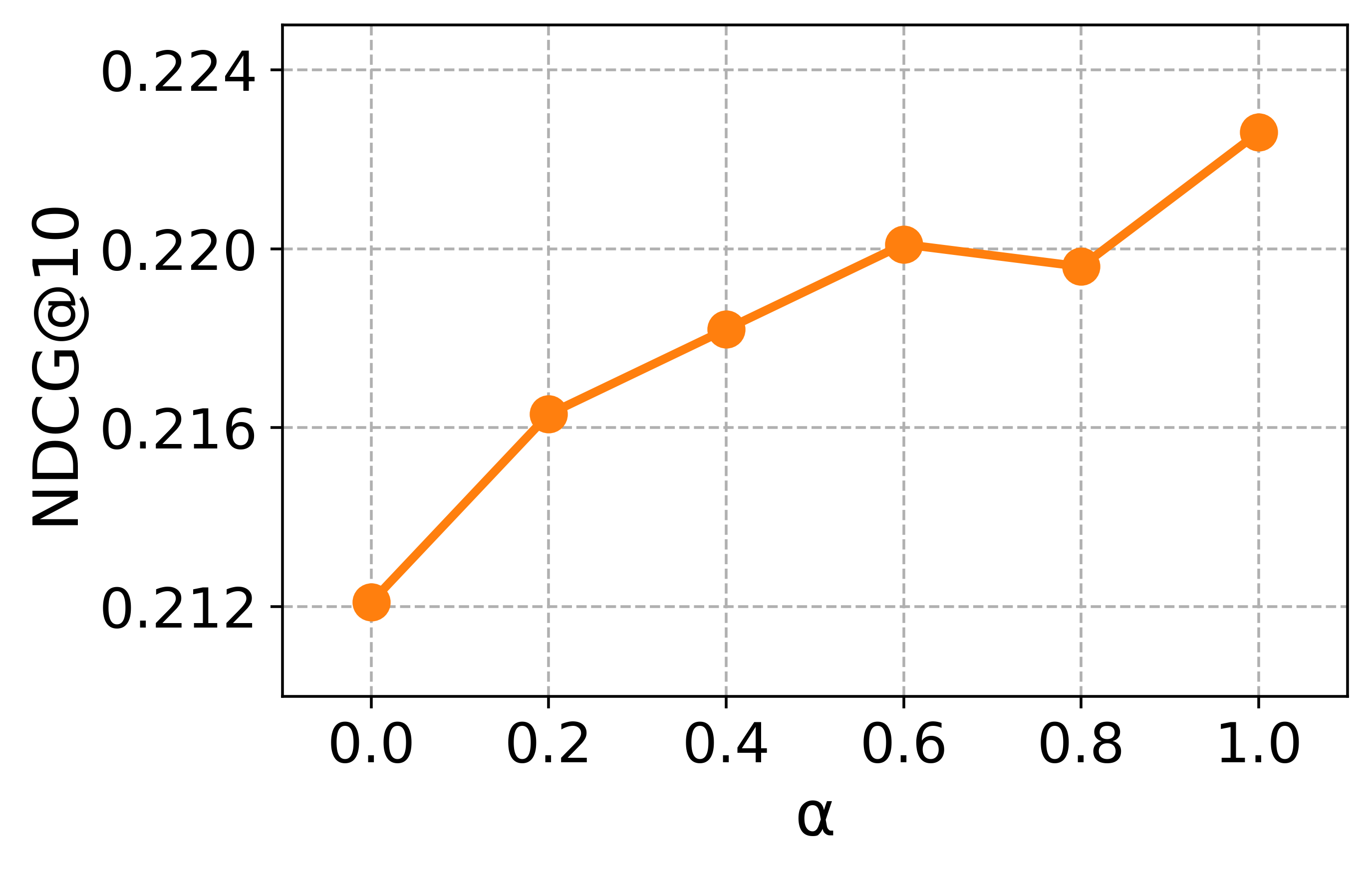 NDCG10.png