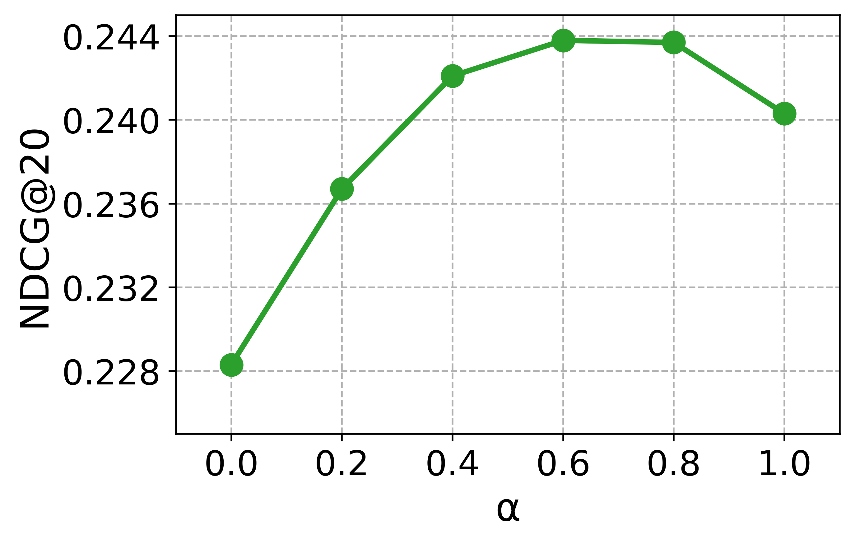 NDCG20.png