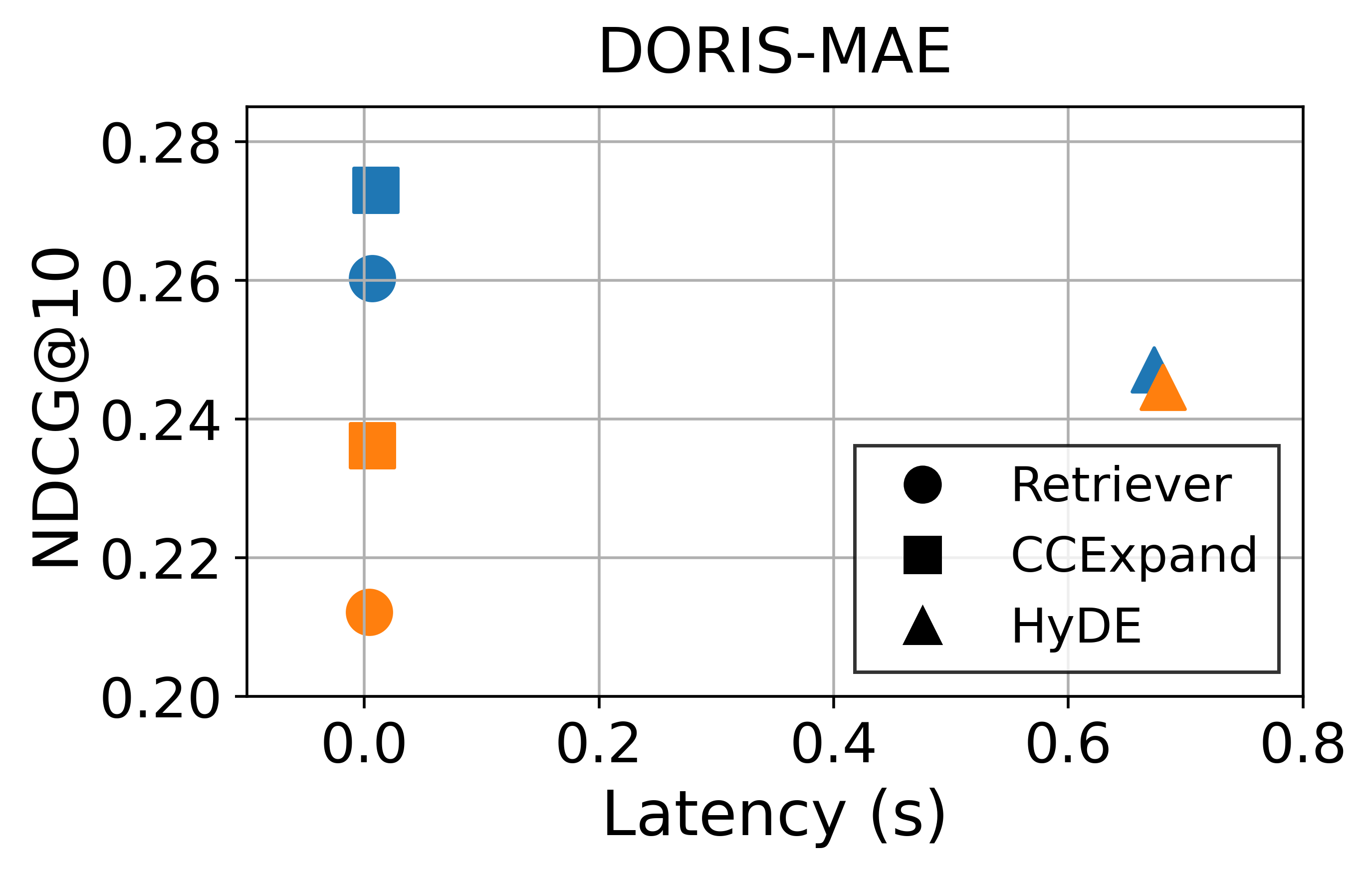 acc_latency_DORISMAE.png