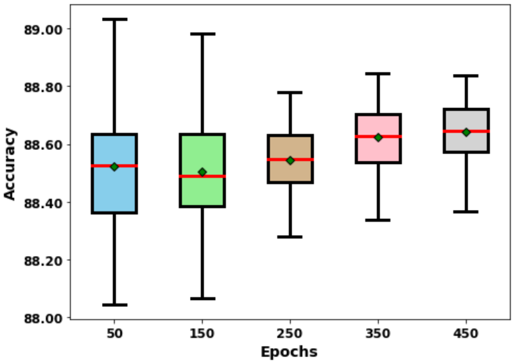 Learning to be Reproducible: Custom Loss Design for Robust Neural Networks
