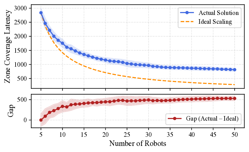 Priority-Aware Multi-Robot Coverage Path Planning