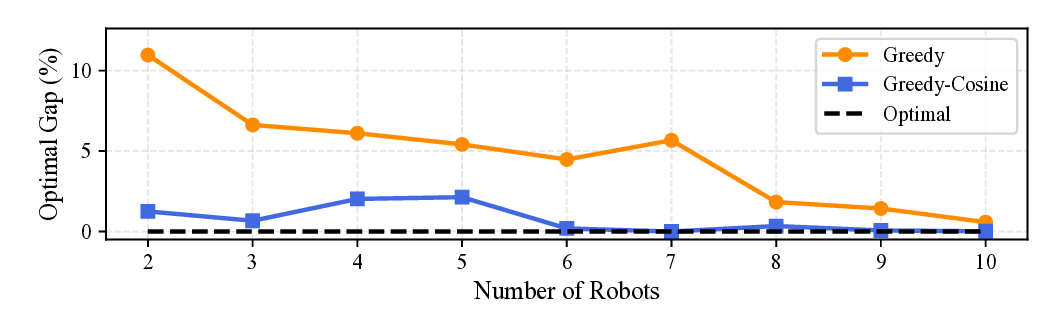 exp5_optimal_gap_line_plot.png