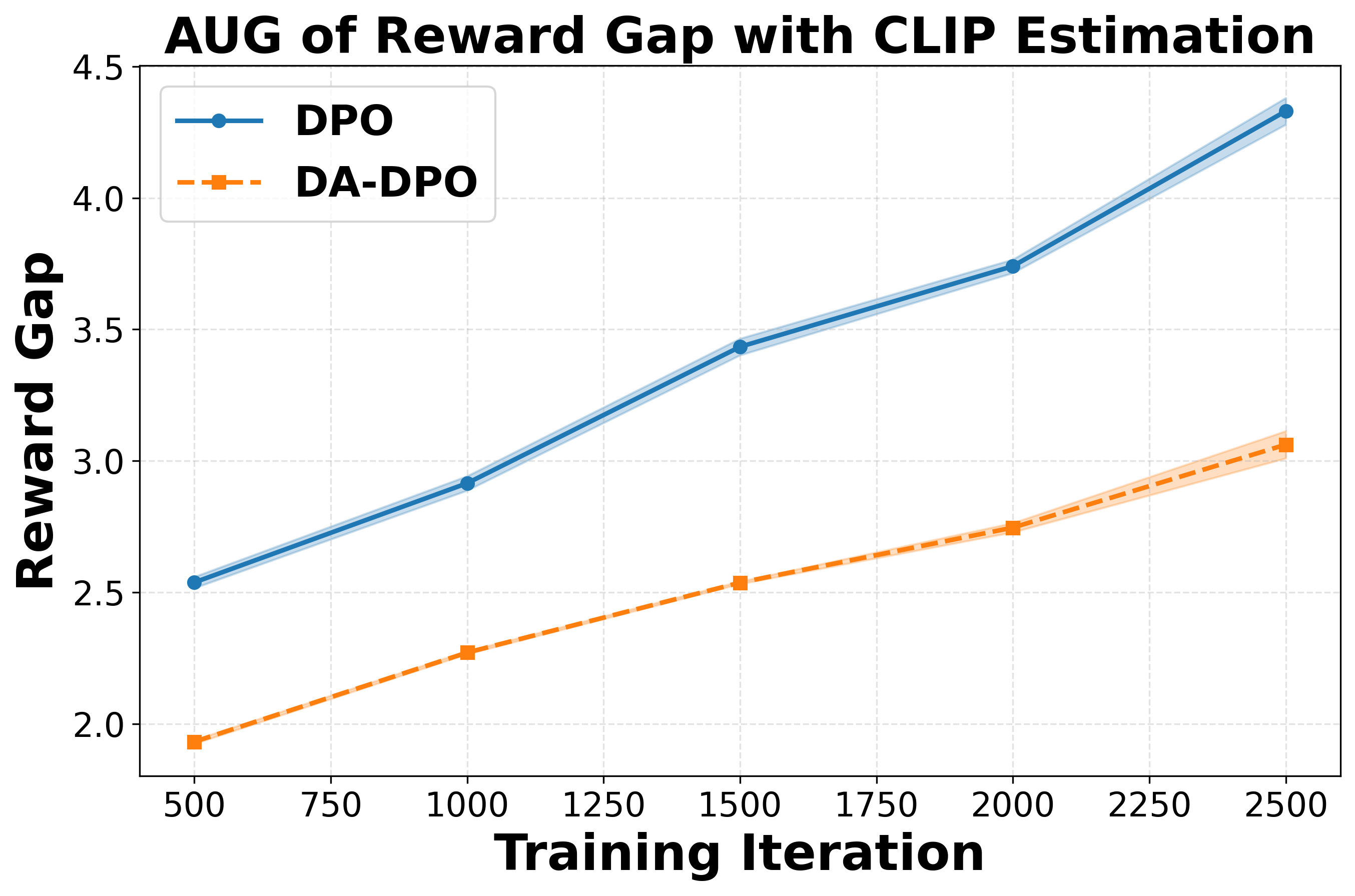 DA-DPO: Cost-efficient Difficulty-aware Preference Optimization for Reducing MLLM Hallucinations