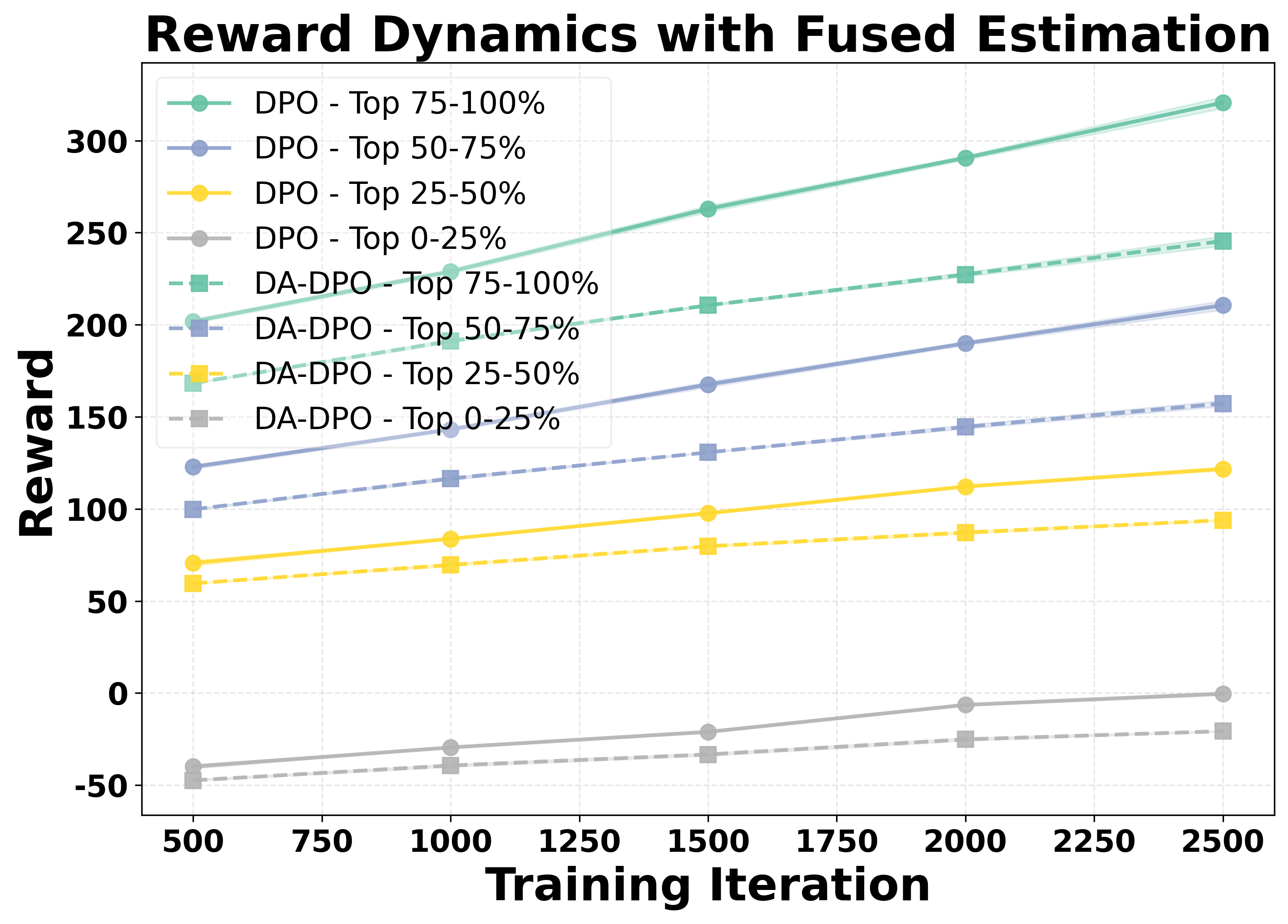 compare_DPO_vs_DADPO_fusion.png