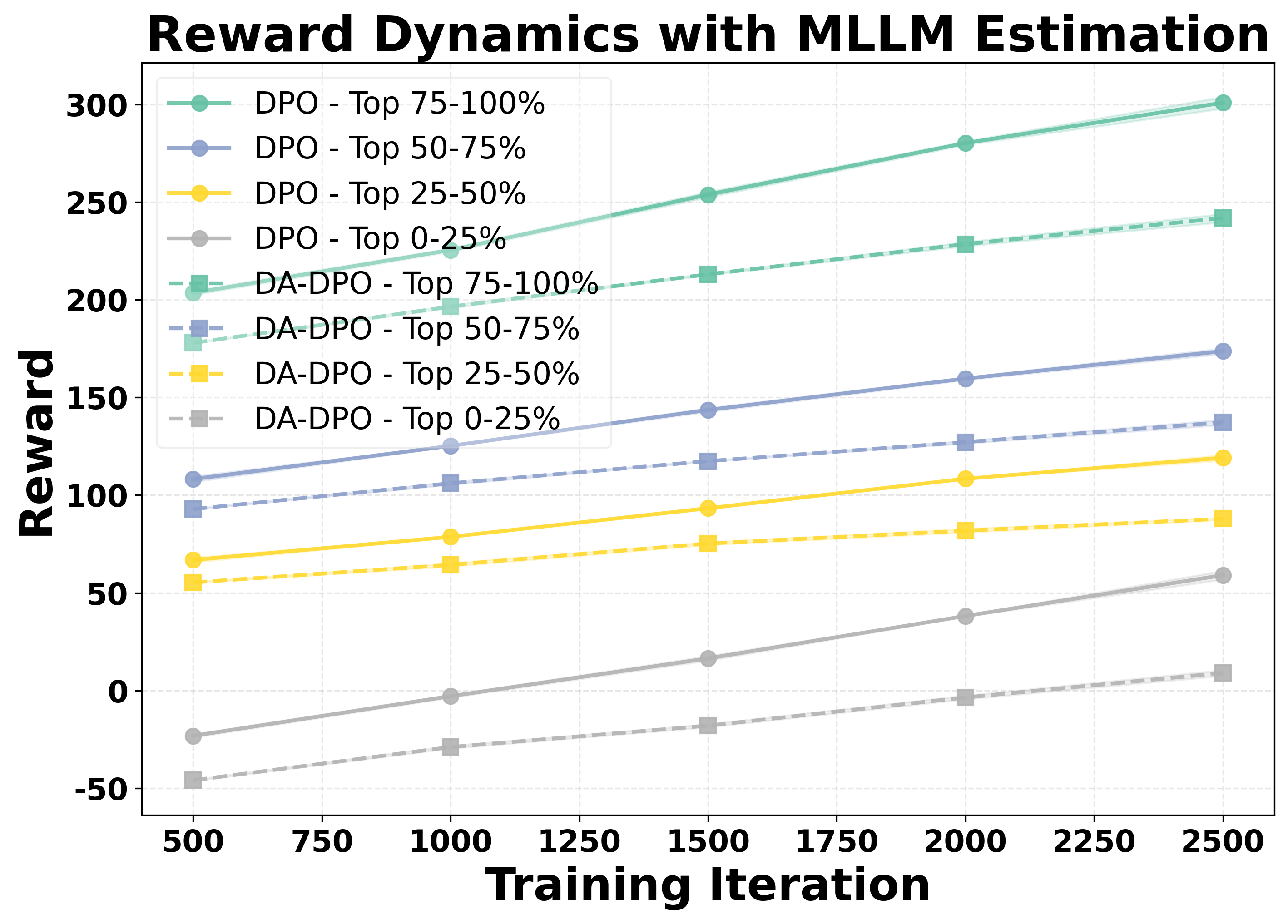 compare_DPO_vs_DADPO_mllm.png