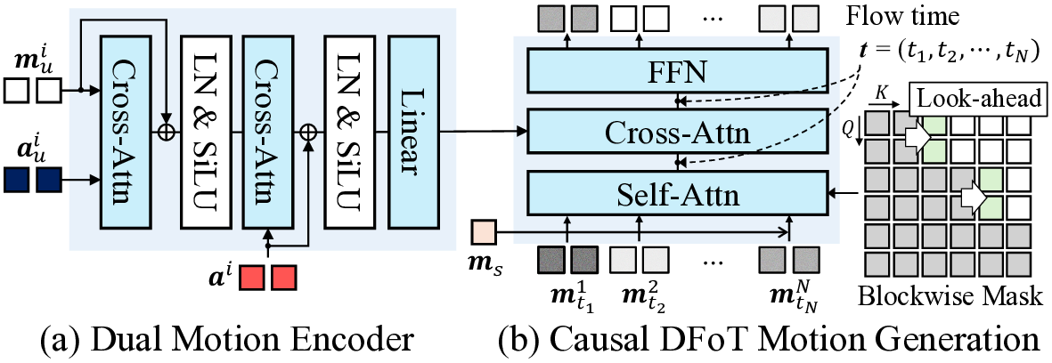 Avatar Forcing: Real-Time Interactive Head Avatar Generation for Natural Conversation