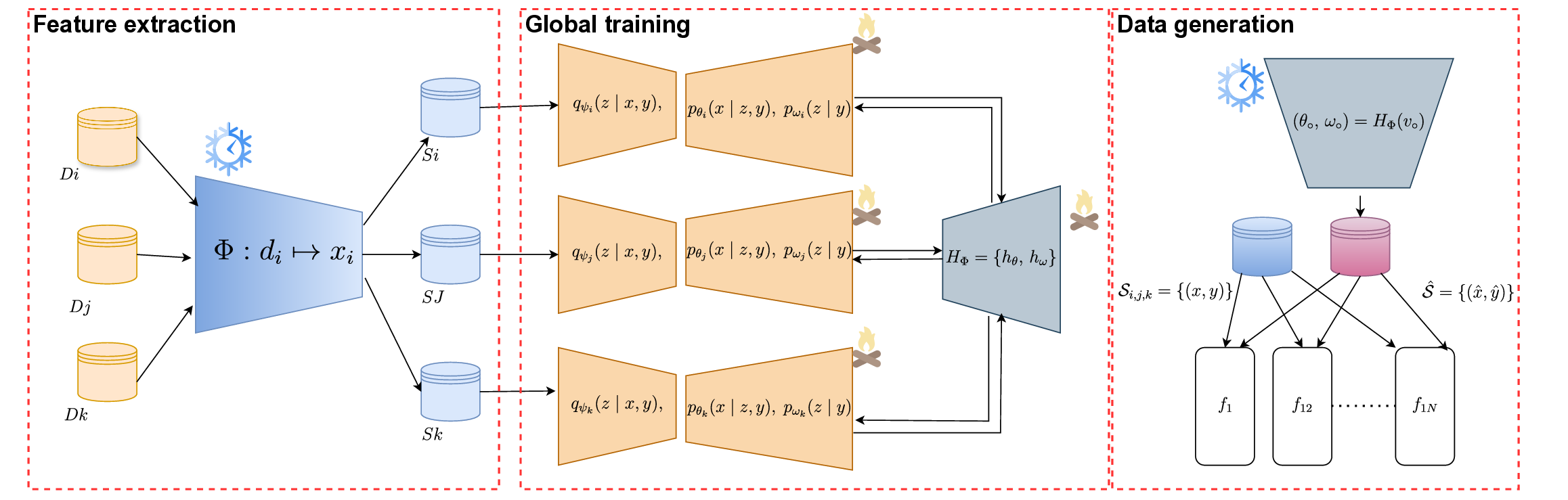 FedHypeVAE: Federated Learning with Hypernetwork Generated Conditional VAEs for Differentially Private Embedding Sharing