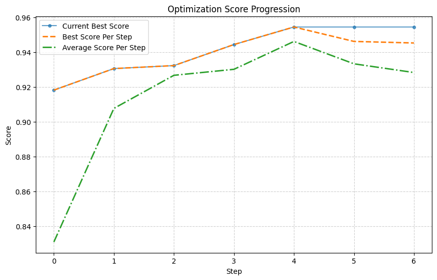 mnist-hpo-scores.png