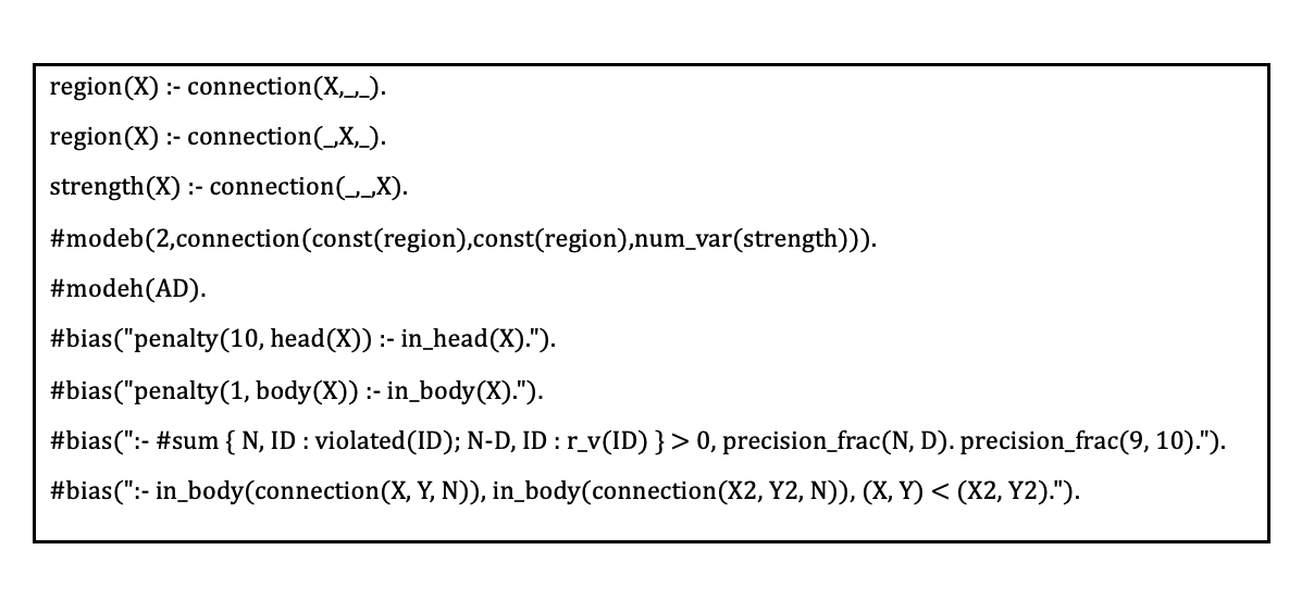 LearnAD: Learning Interpretable Rules for Brain Networks in Alzheimers Disease Classification