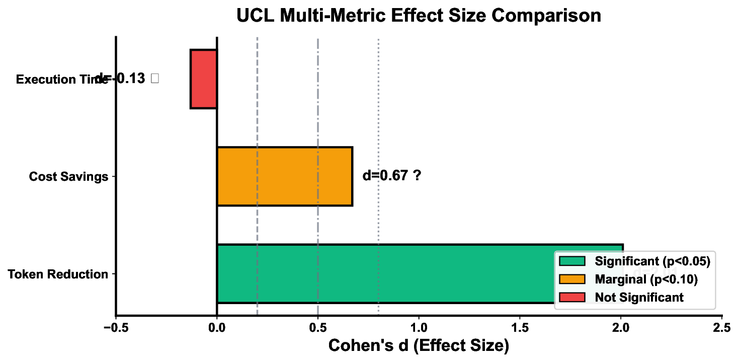 Universal Conditional Logic: A Formal Language for Prompt Engineering