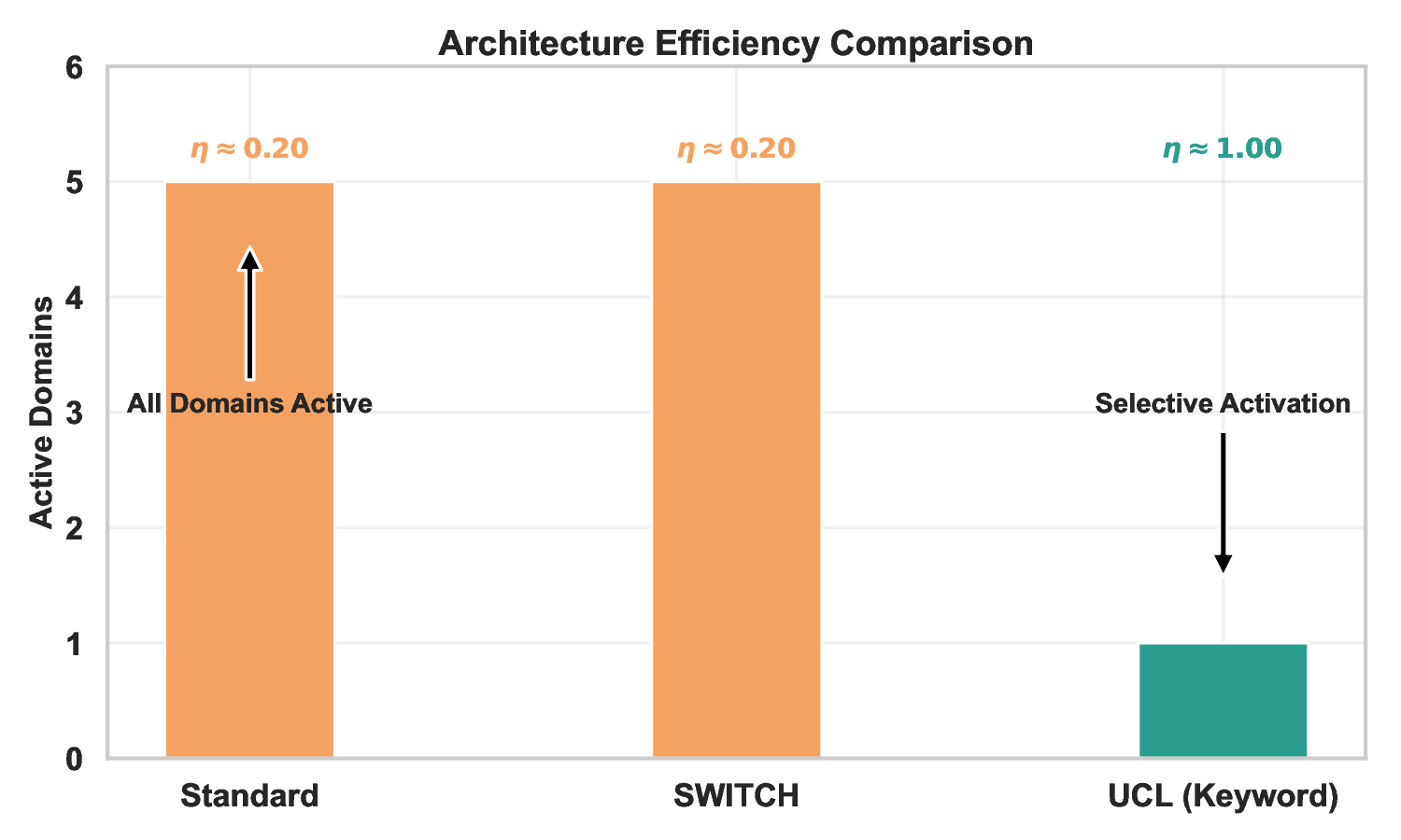 figure2_indicator_comparison.png