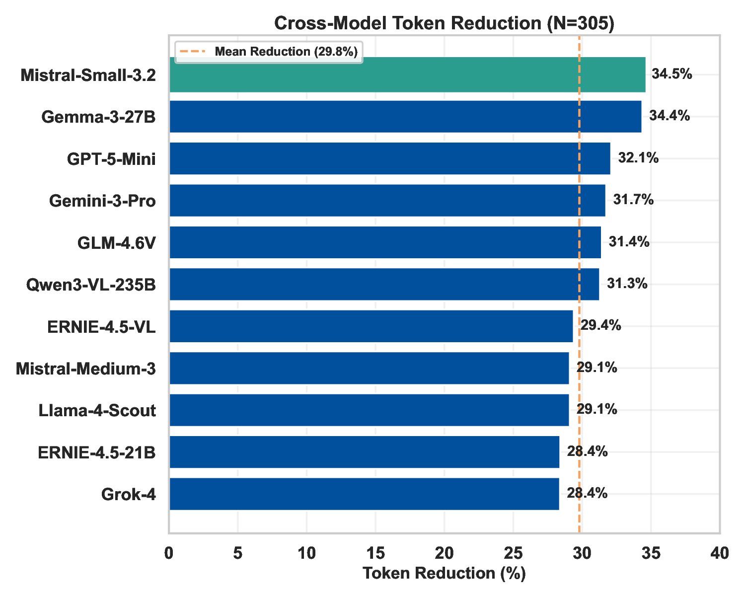 figure5_model_results.png