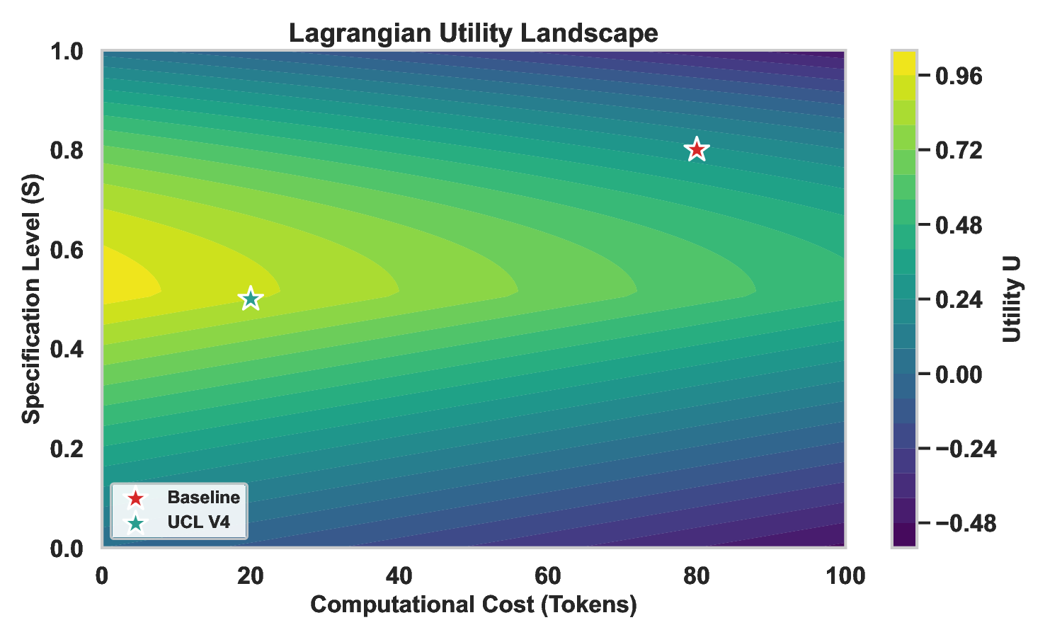 figure6_lagrangian_landscape.png