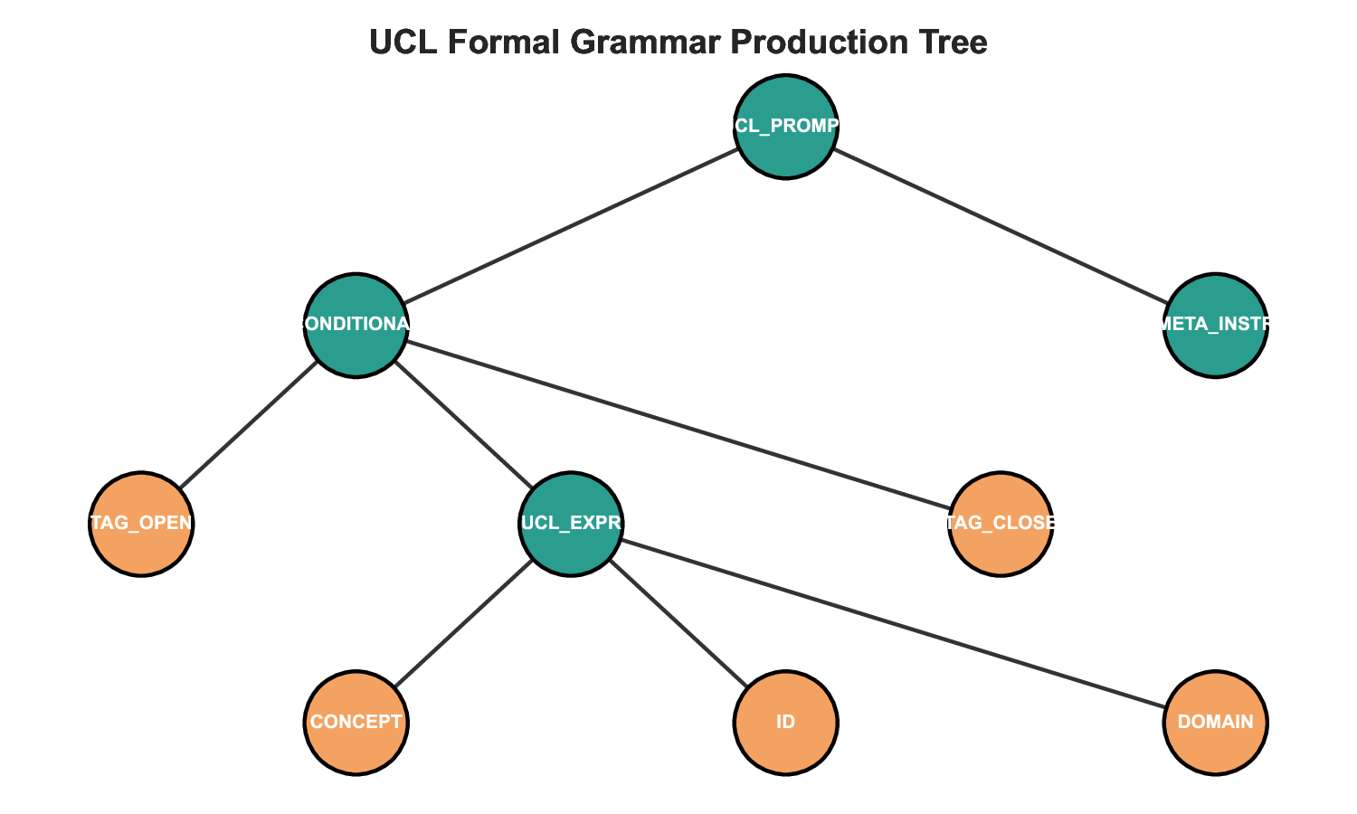 figure7_grammar_tree.png