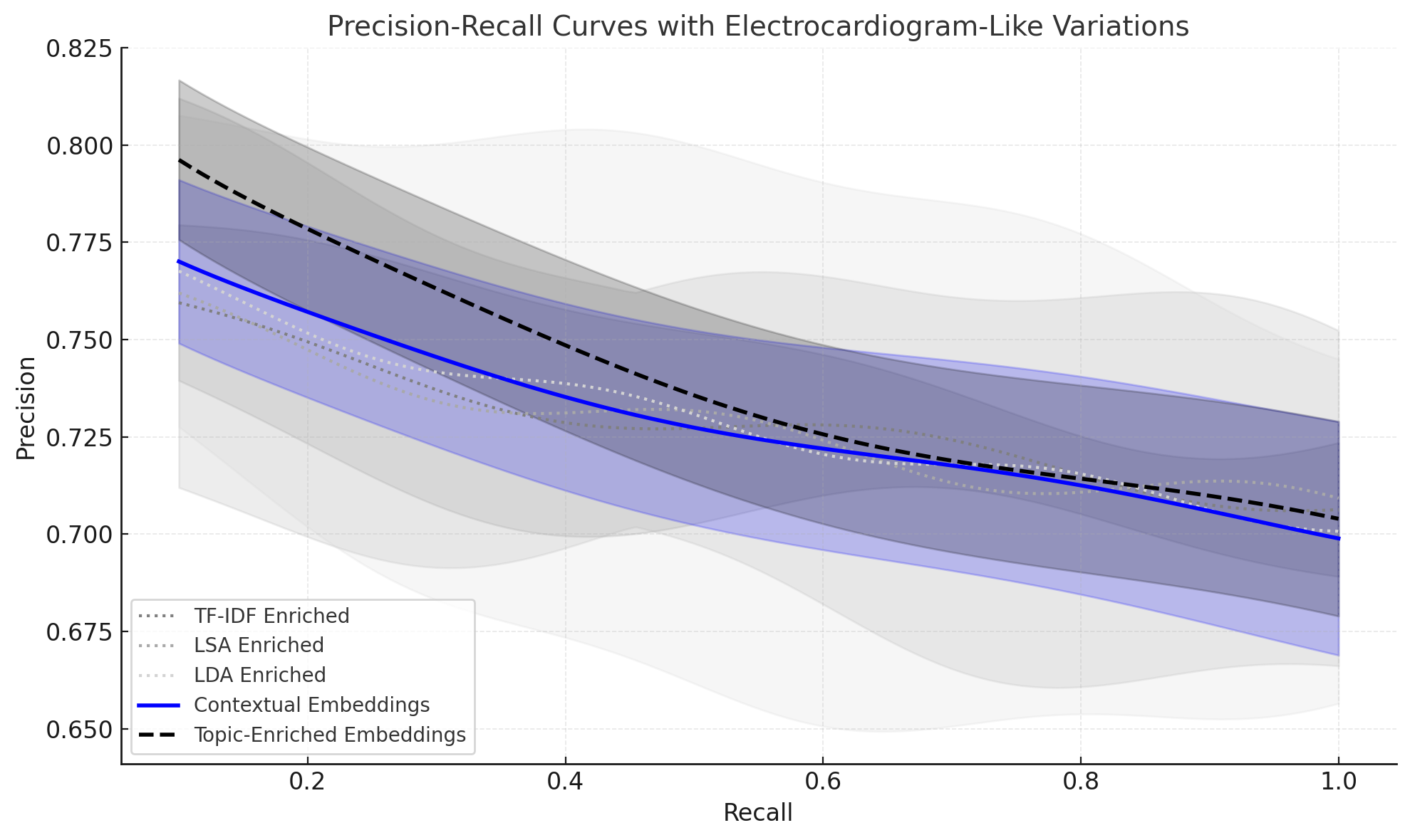 Enhancing Retrieval-Augmented Generation with Topic-Enriched Embeddings: A Hybrid Approach Integrating Traditional NLP Techniques