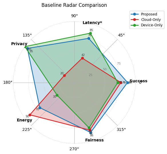 F5_Baseline_Radar.png