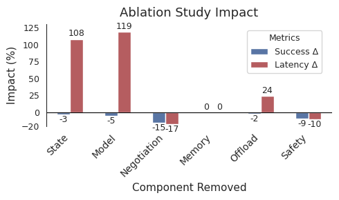 F6_Ablation_Chart.png