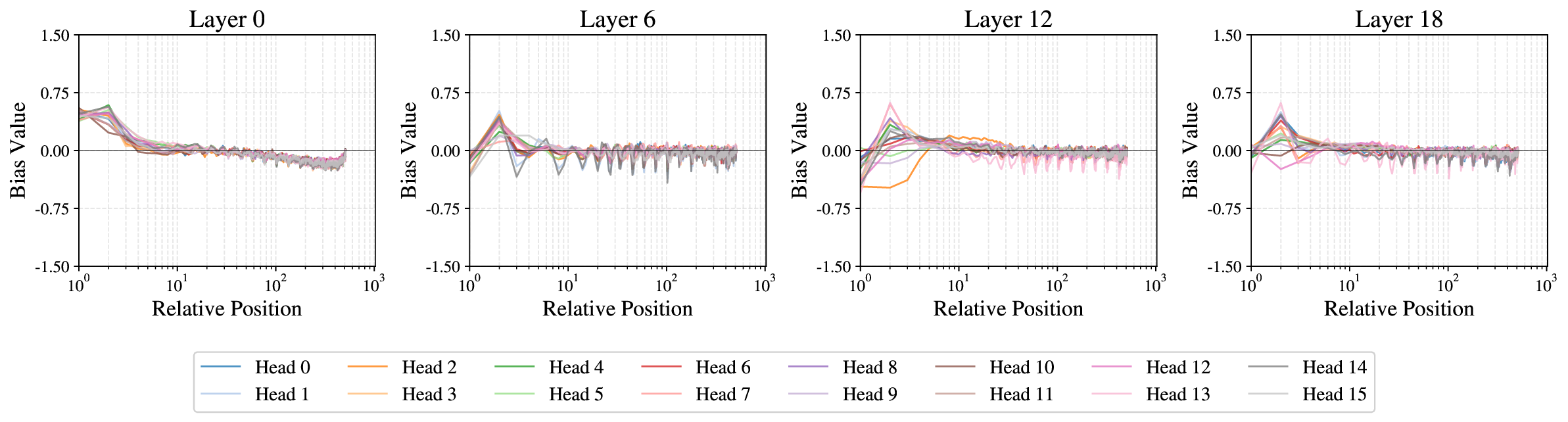 Attention Needs to Focus: A Unified Perspective on Attention Allocation