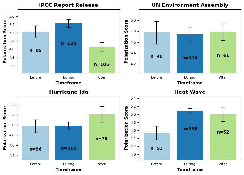 Measuring Social Media Polarization Using Large Language Models and Heuristic Rules