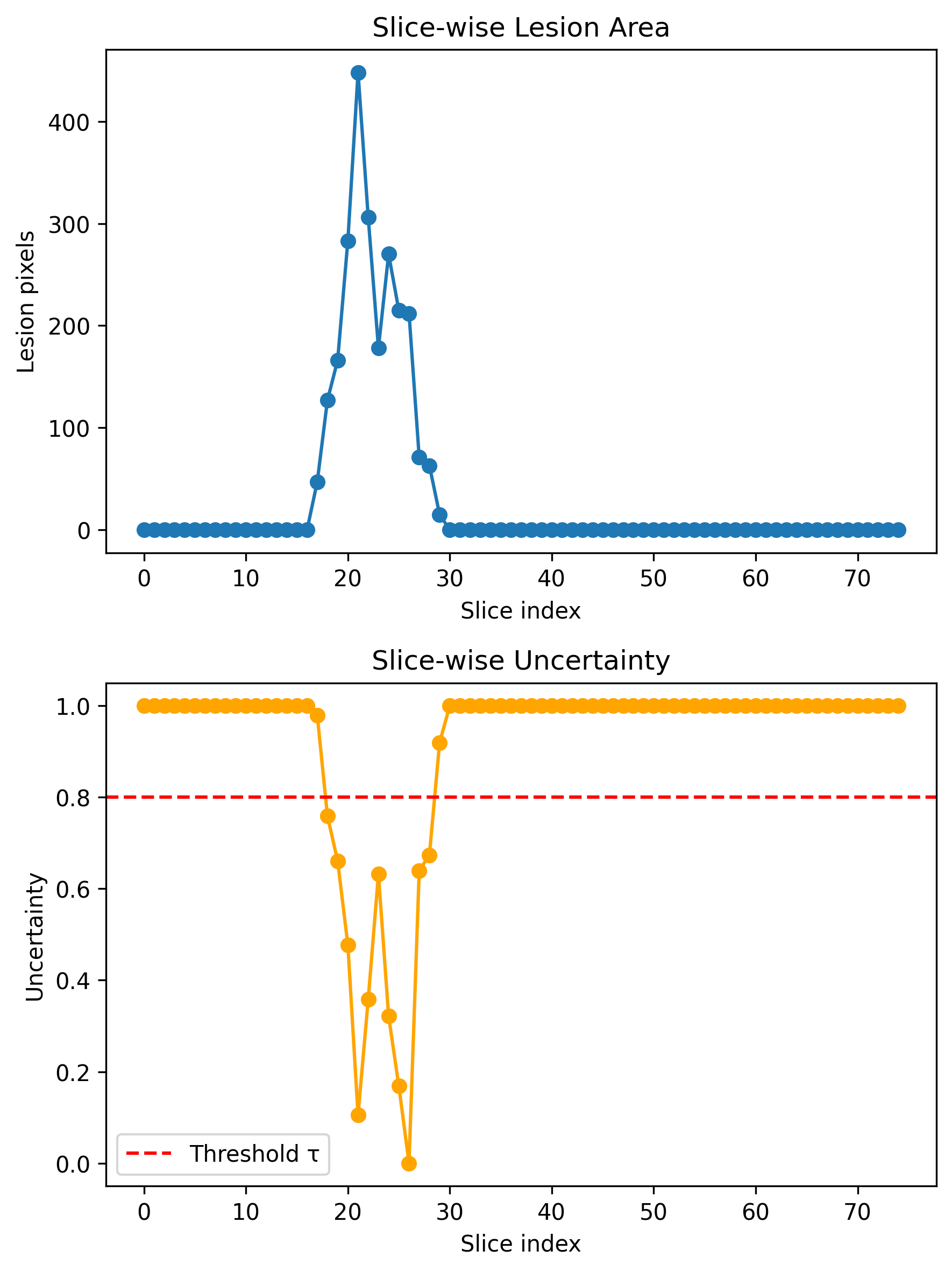 An Explainable Agentic AI Framework for Uncertainty-Aware and Abstention-Enabled Acute Ischemic Stroke Imaging Decisions