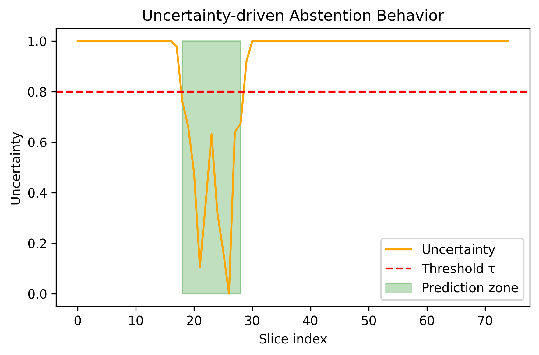 Figure3_AbstentionVisualization.png
