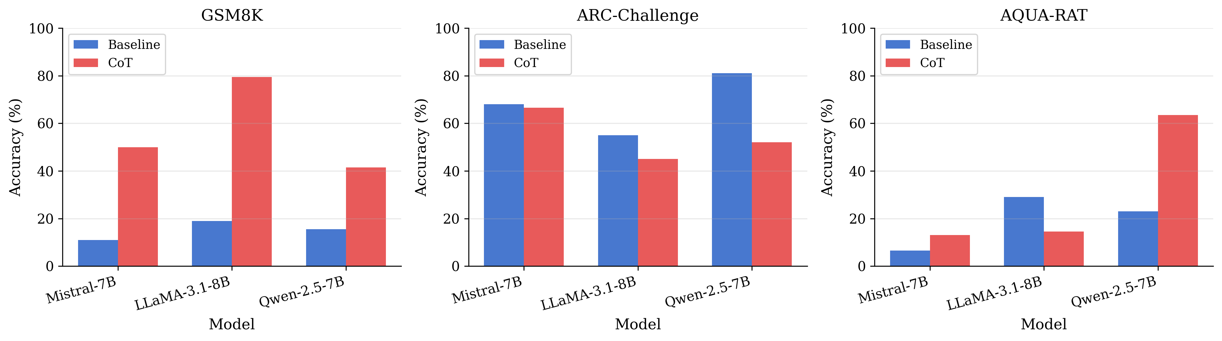 Intention Collapse: Intention-Level Metrics for Reasoning in Language Models