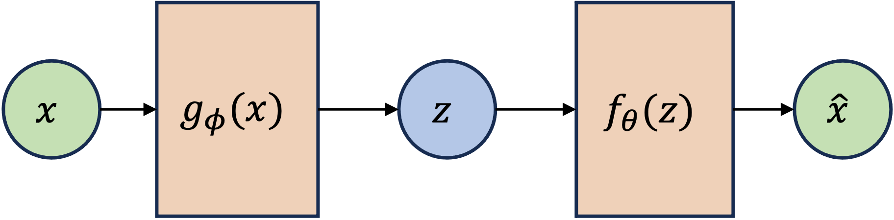Improving Variational Autoencoder using Random Fourier Transformation: An Aviation Safety Anomaly Detection Case-Study