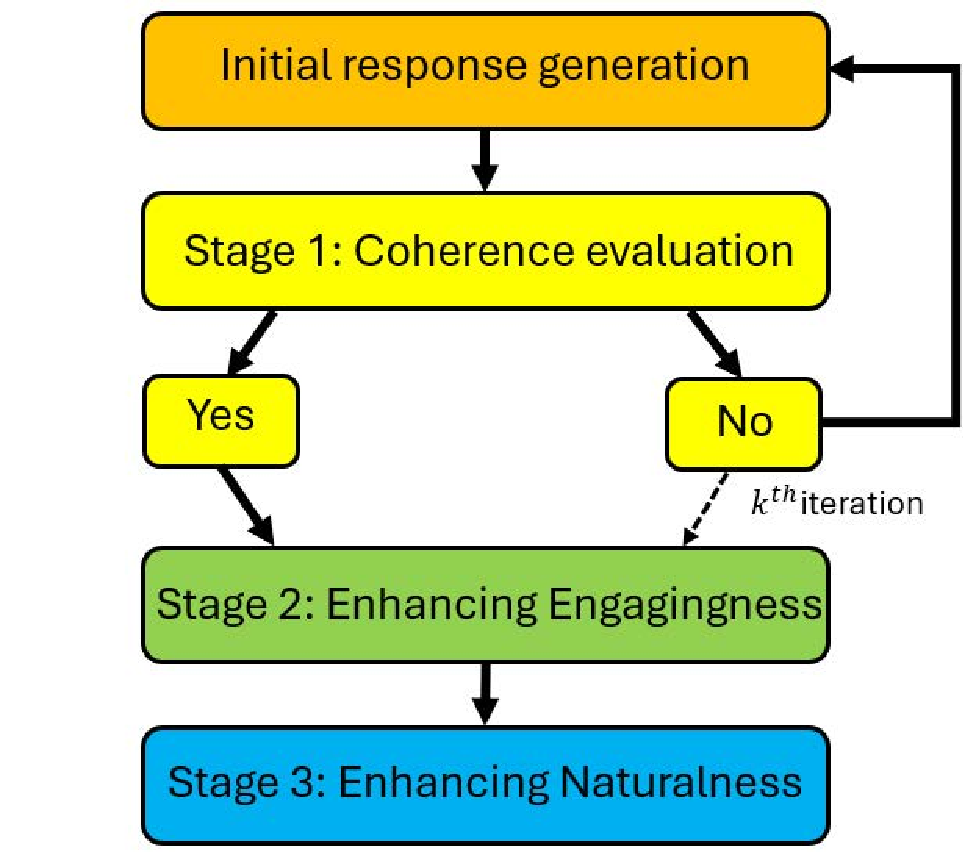 Multi-Dimensional Prompt Chaining to Improve Open-Domain Dialogue Generation