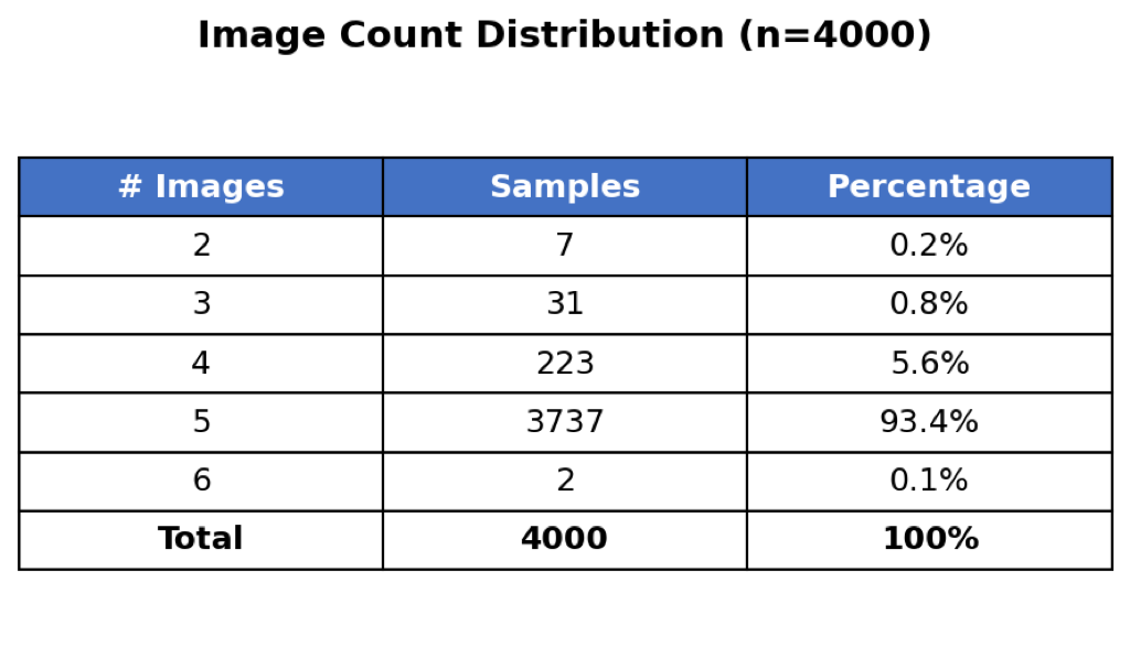 image_count_table_compress.png