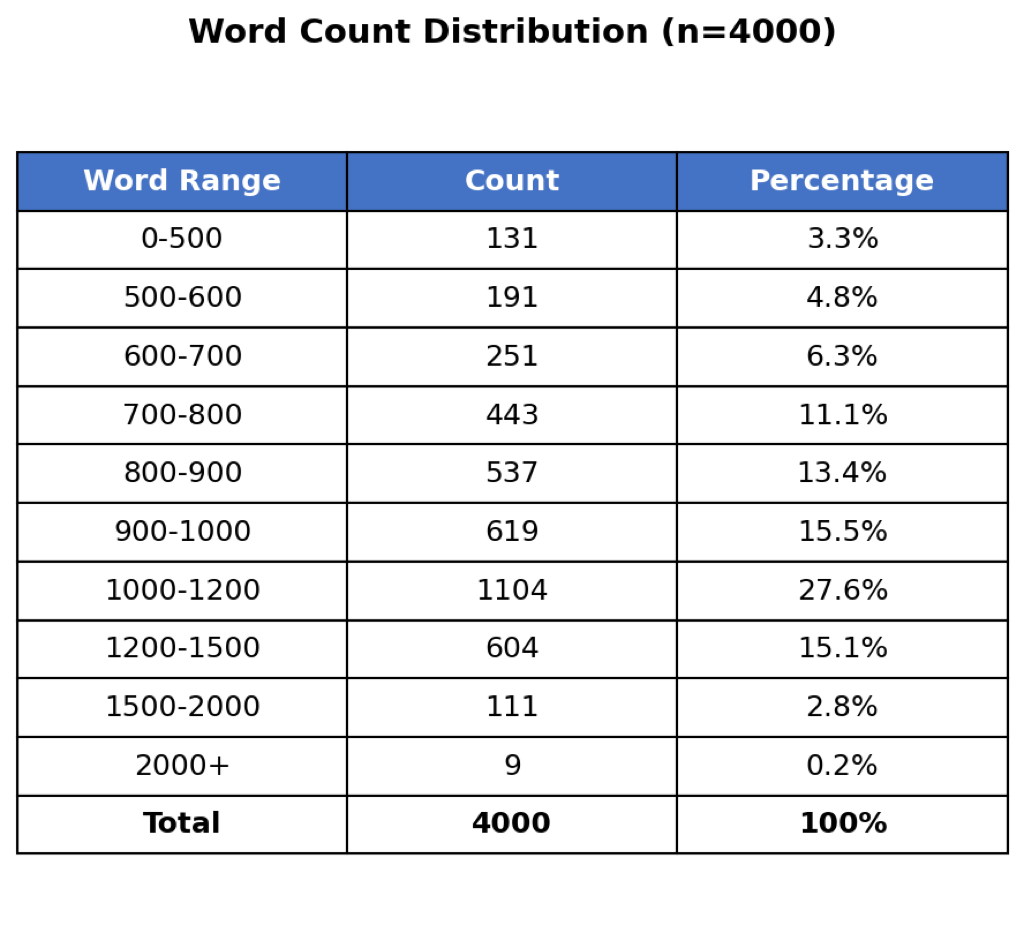 word_count_table_compress.png
