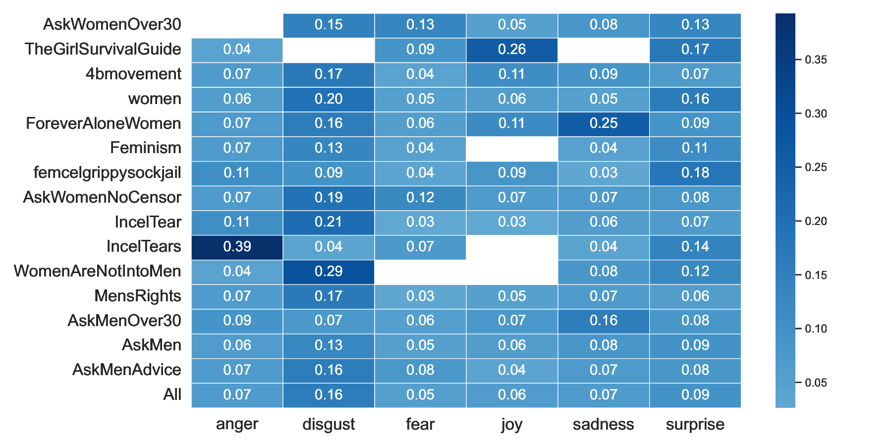 male_emotions_extremist_gendered_communities_heatmap.png