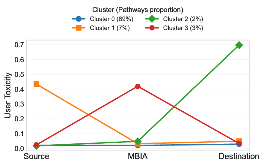 toxicity_source_mbia_target_clustered.png