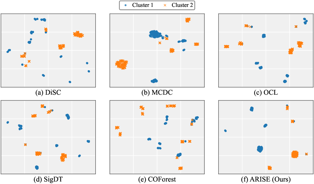 Bridging the Semantic Gap for Categorical Data Clustering via Large Language Models
