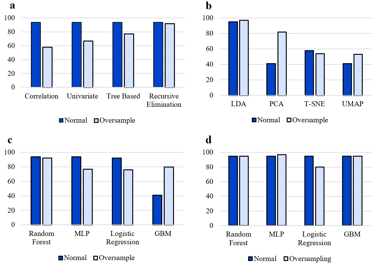 MentalGame: Predicting Personality-Job Fitness for Software Developers Using Multi-Genre Games and Machine Learning Approaches