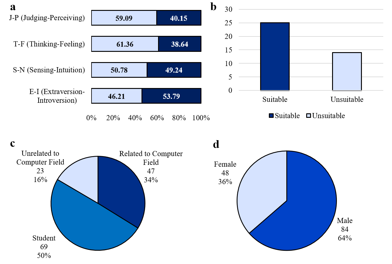 mbti_dimensions_demographics.png