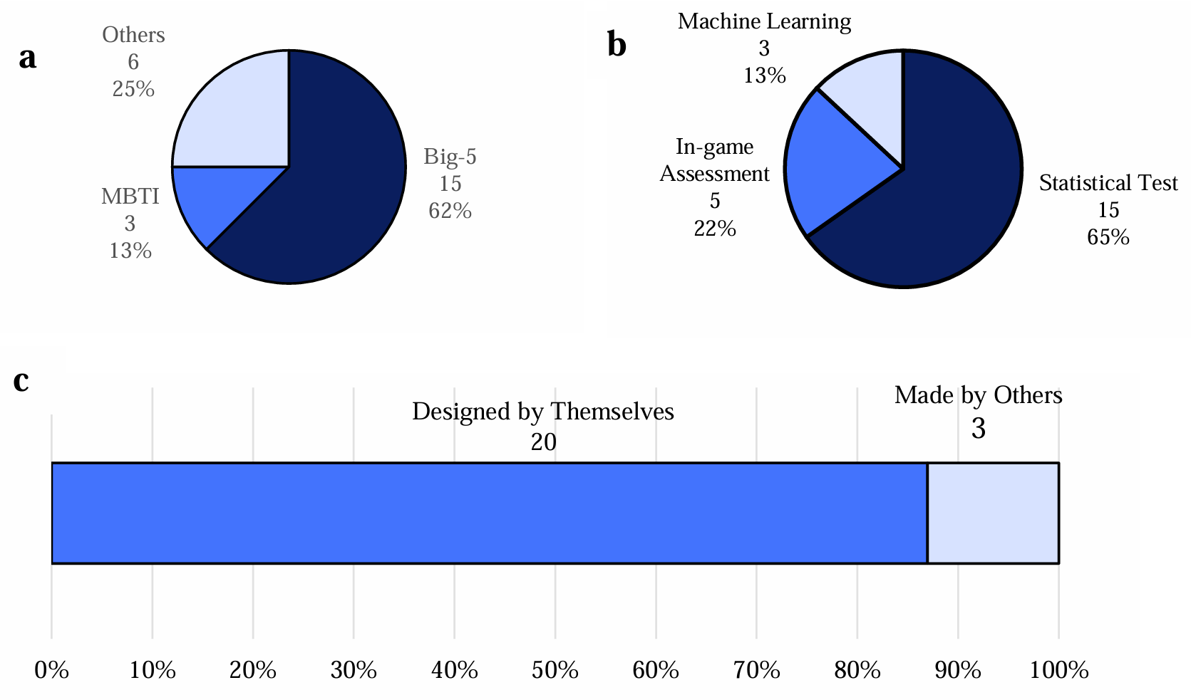 overview_prior_studies.png