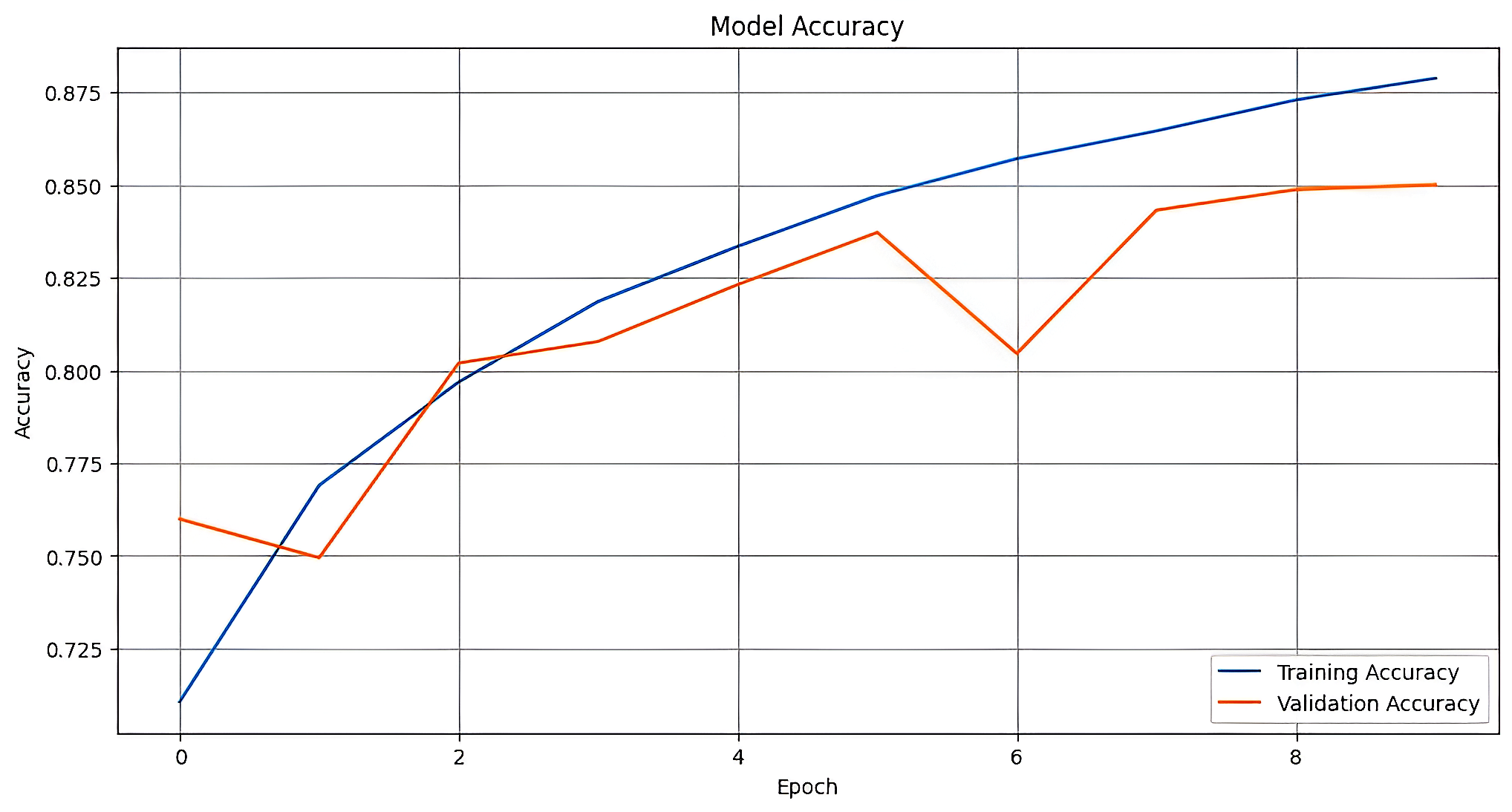 AI-Powered Deepfake Detection Using CNN and Vision Transformer Architectures