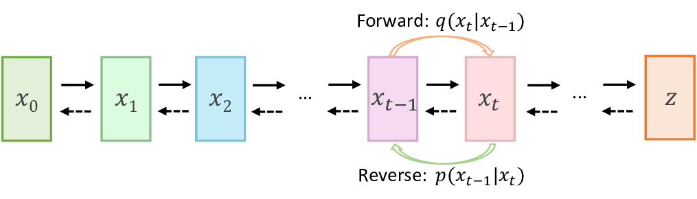 Digital Twin AI: Opportunities and Challenges from Large Language Models to World Models