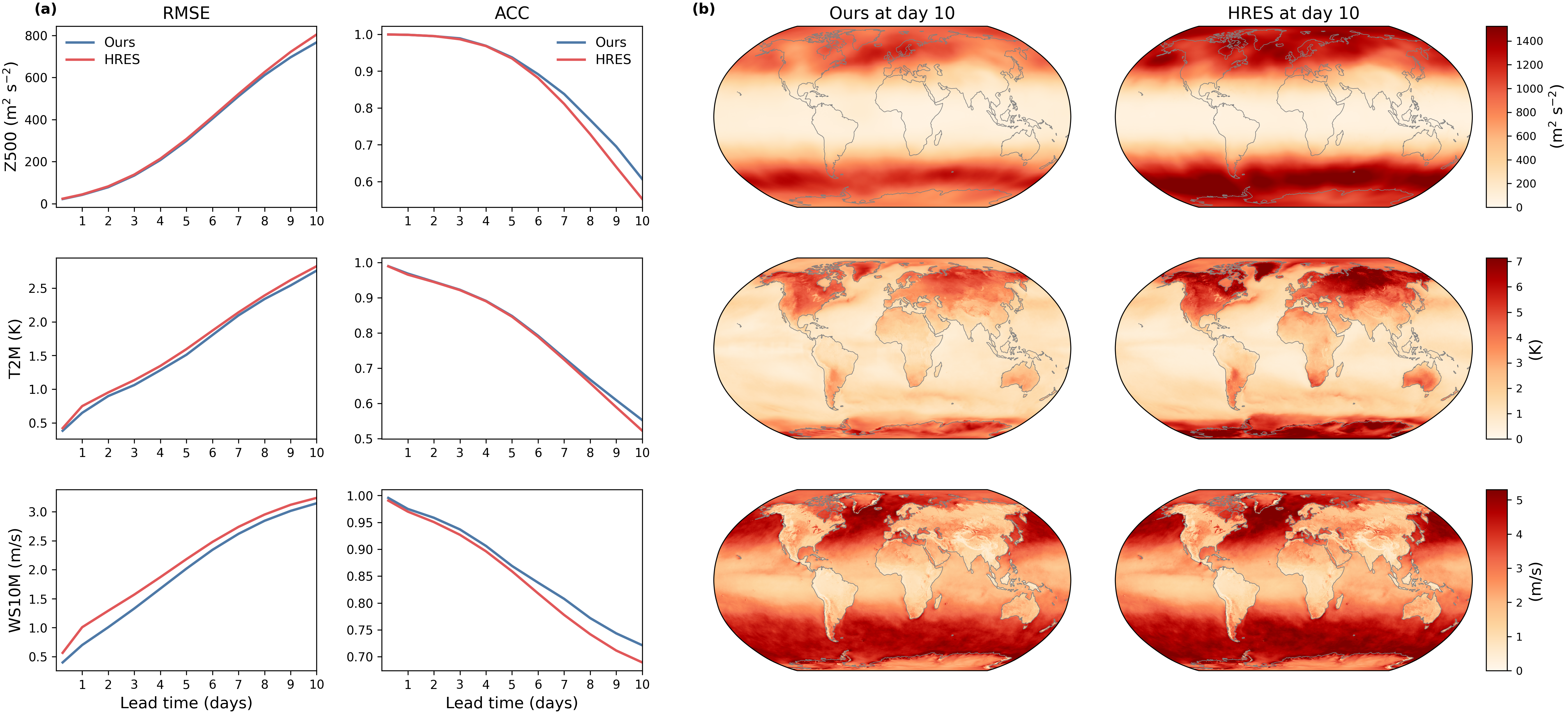A unified multimodal understanding and generation model for cross-disciplinary scientific research