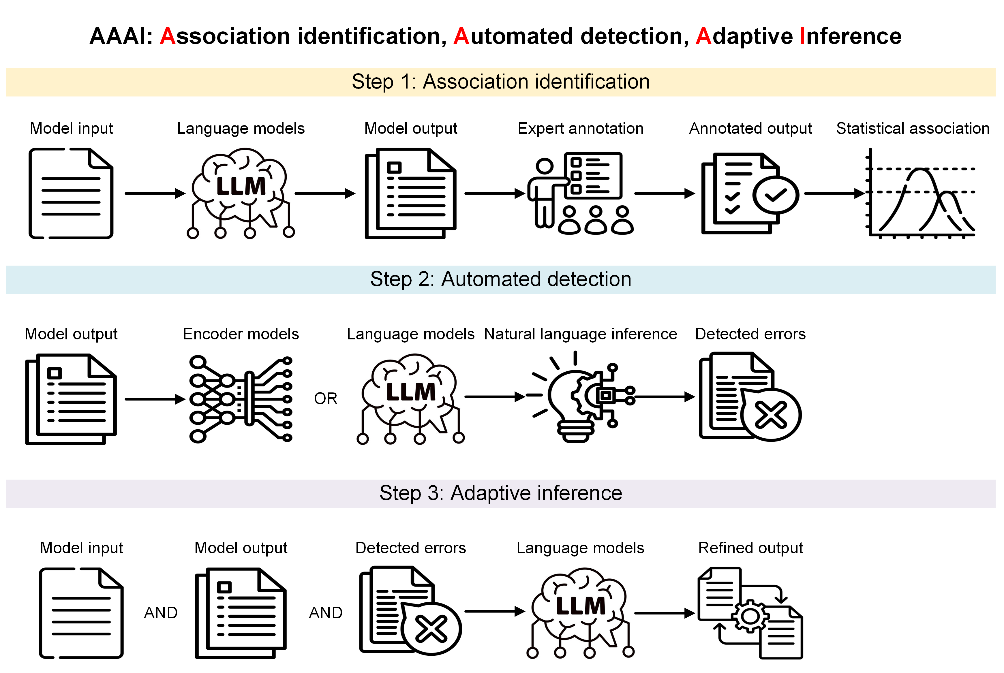 Empowering Small Language Models with Factual Hallucination-Aware Reasoning for Financial Classification
