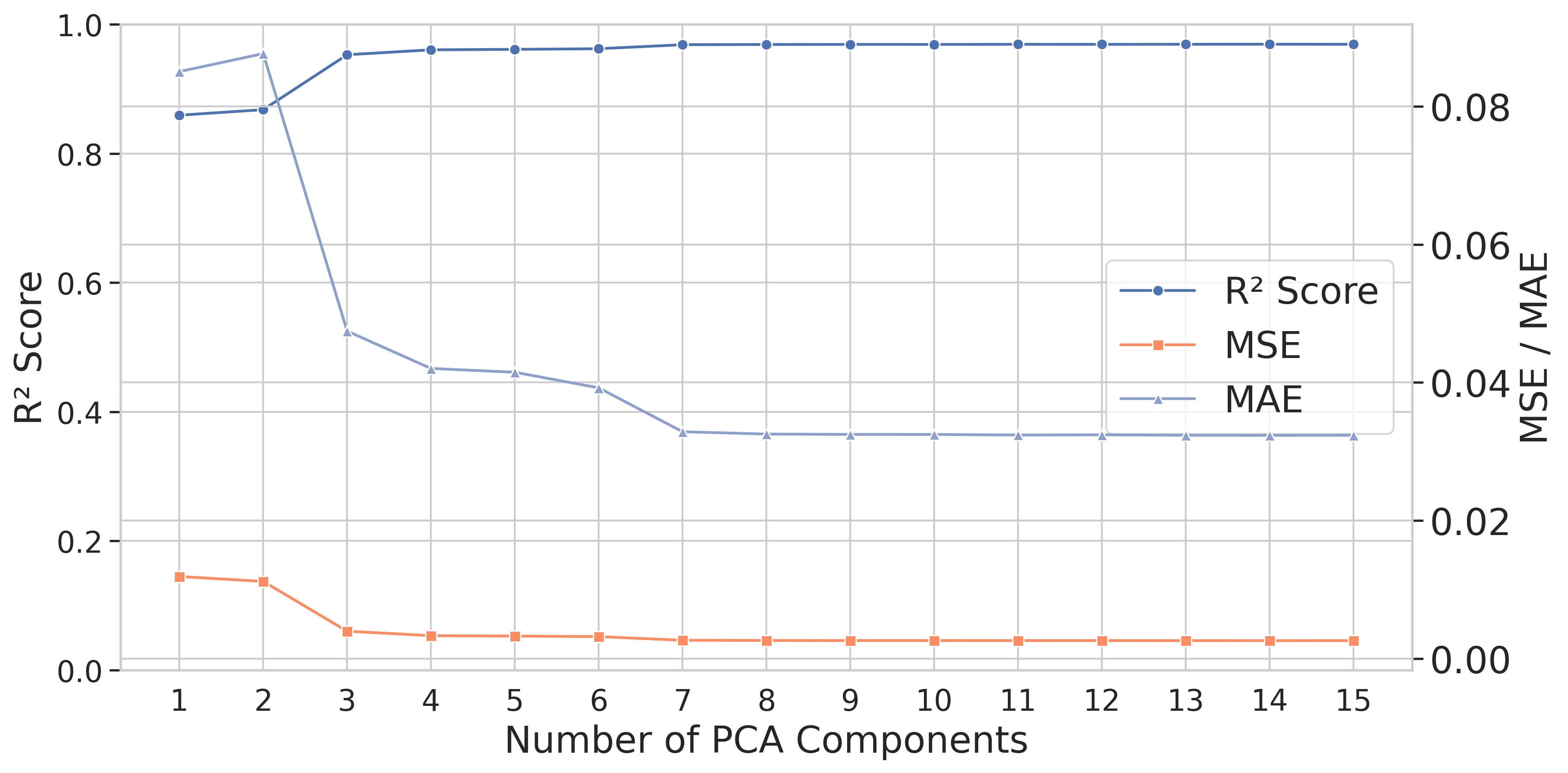pca_model_eval.png