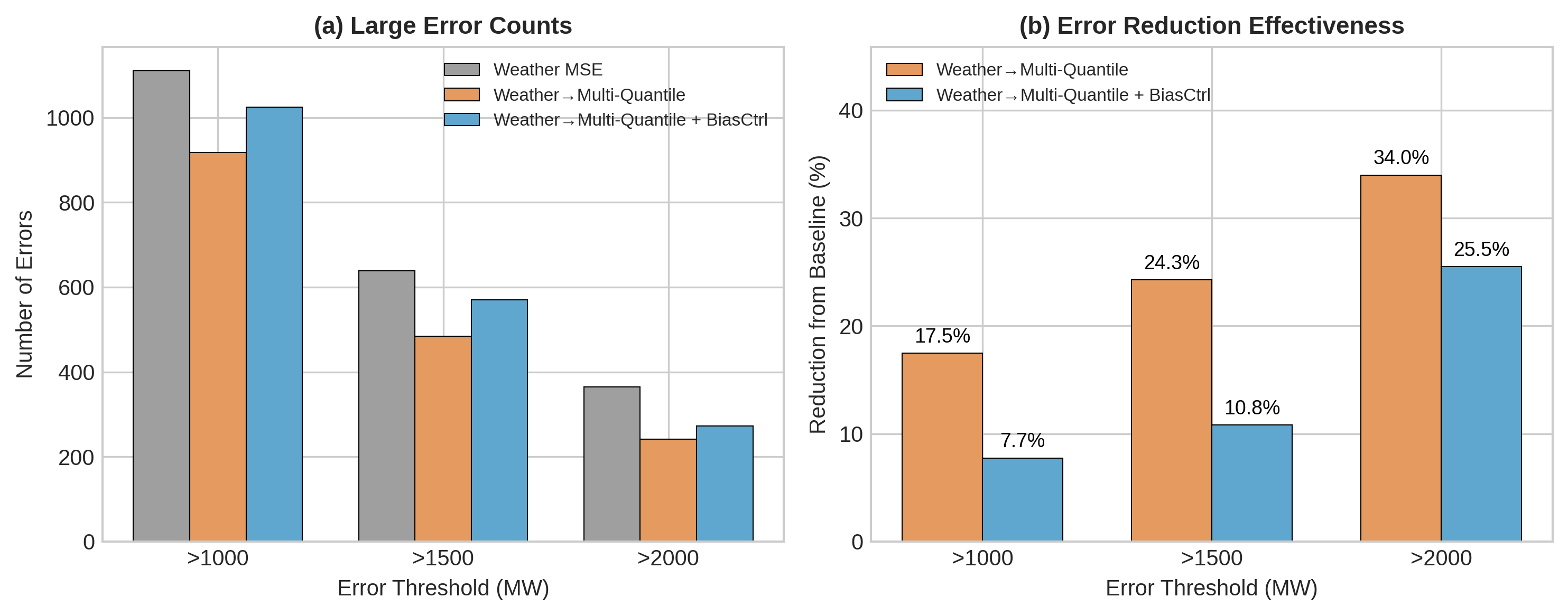 Calibration_vs_Weather_Comparison.png