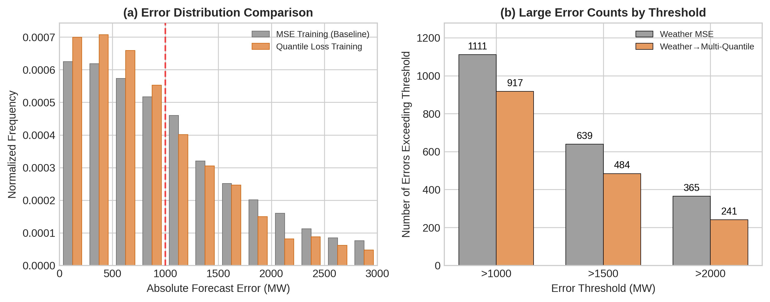Quantile_Loss_Comparison.png