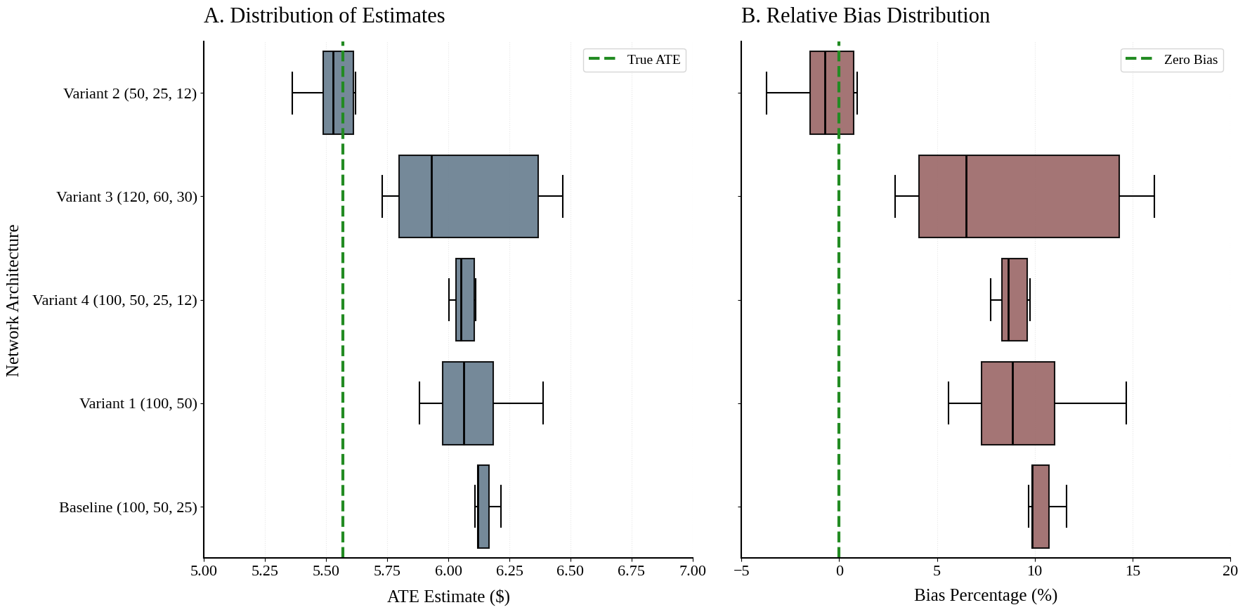 Reading Between the Lines: Deconfounding Causal Estimates using Text Embeddings and Deep Learning