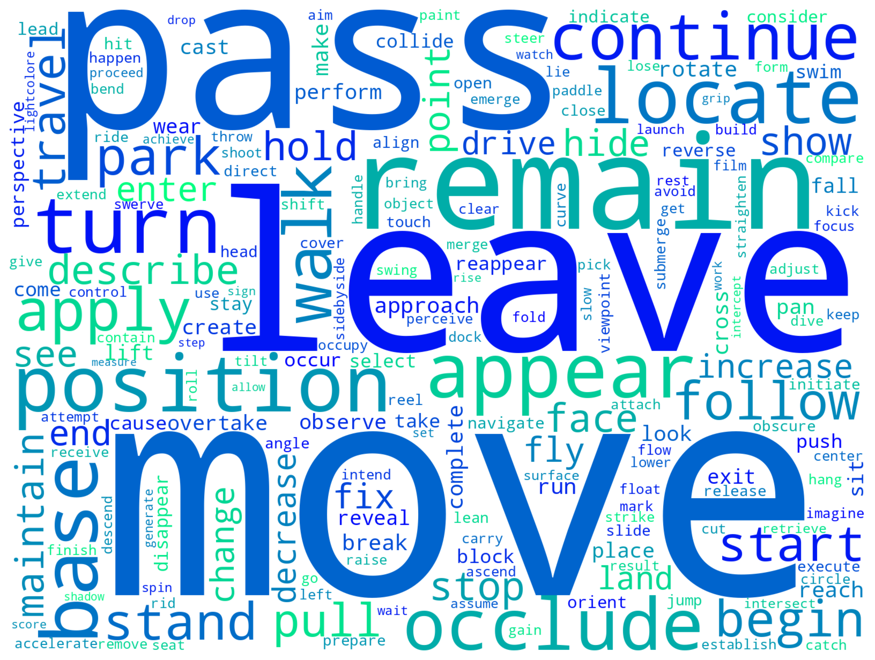 wordcloud_verbs_8k.png