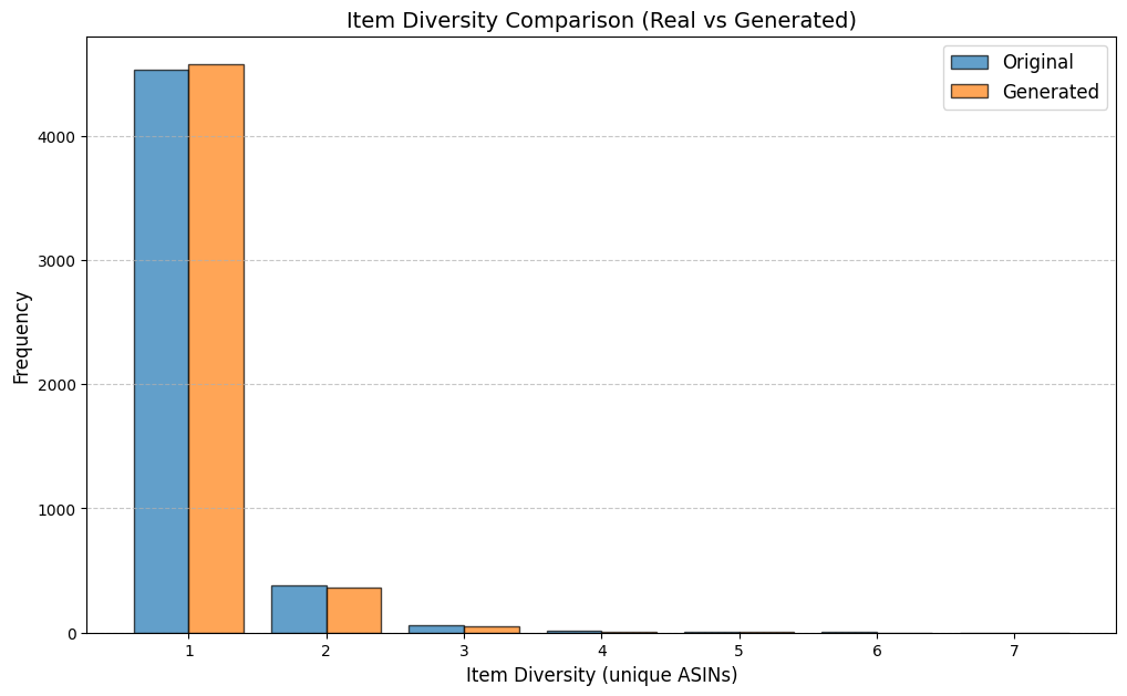 amazon_item_diversity_LAS.png